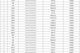 十堰城区2024年第一期廉租房实物配租年审公示图片