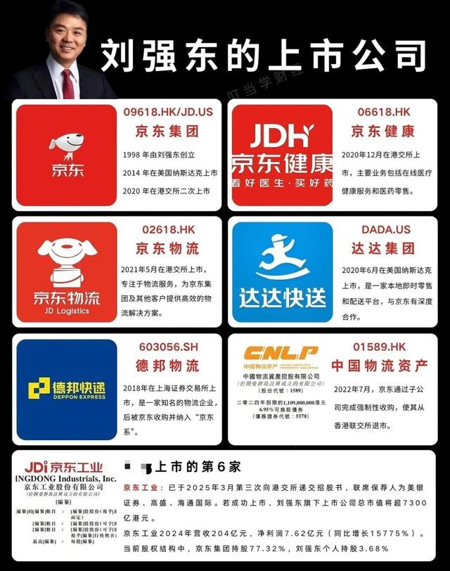 刘强东又出手！拿下第六家上市公司，370亿市值让同行慌了
