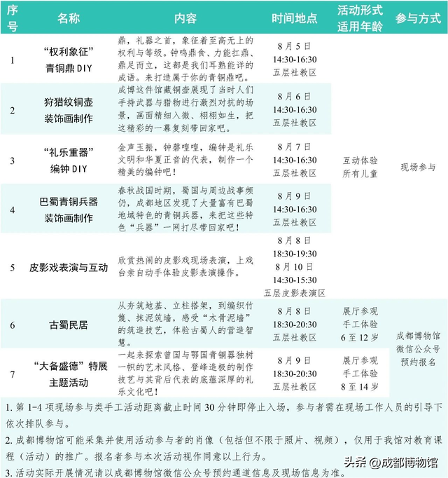 周末儿童博物馆丨暑期季8.5-8.10活动日历