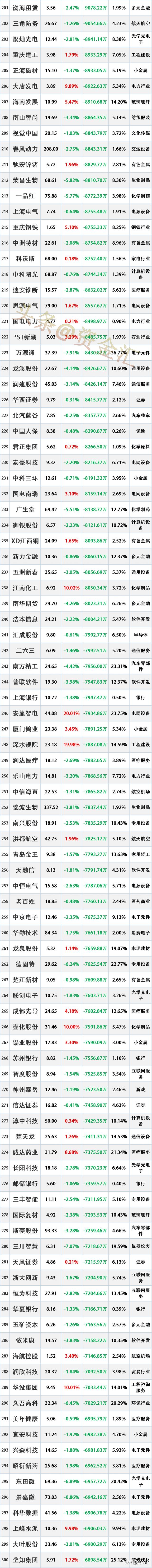 这些股明天危险，7月22主力已经“大幅卖出”这些股