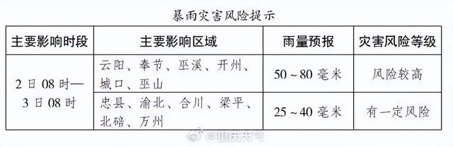 多地突降大雪！重庆开启夏↔️秋“横跳模式”！网友：“急！国庆去重庆该带什么衣服？”