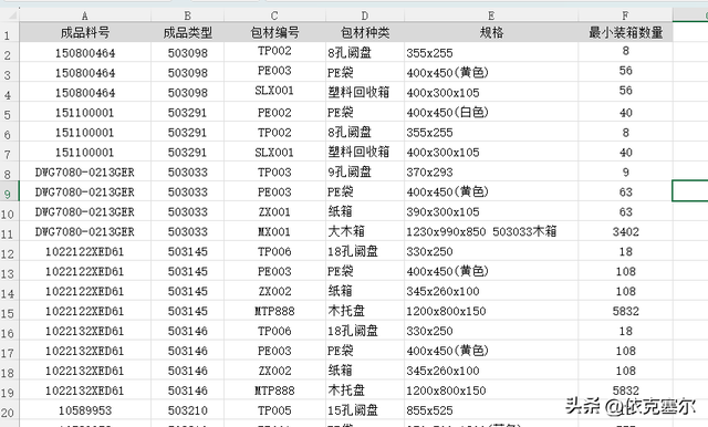 从仓库积压到精准调配：一个系统如何让包材周转效率翻倍