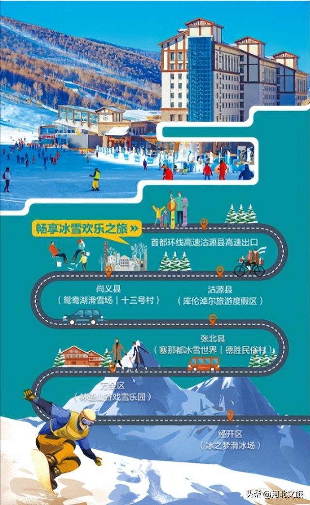原来你可以这样游张家口—— 畅享冰雪欢乐之旅