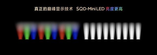 色域突破新高度！TCL SQD-Mini LED 以100% BT.2020标准，塑显示画质