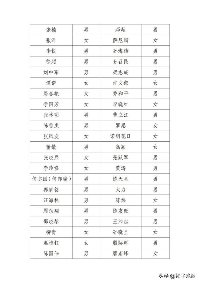 北京电影家协会公示失联名单，宋春丽、邓超、郭晓冬被点名