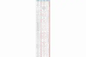 2023、2024中外合作专业、学费汇编图片
