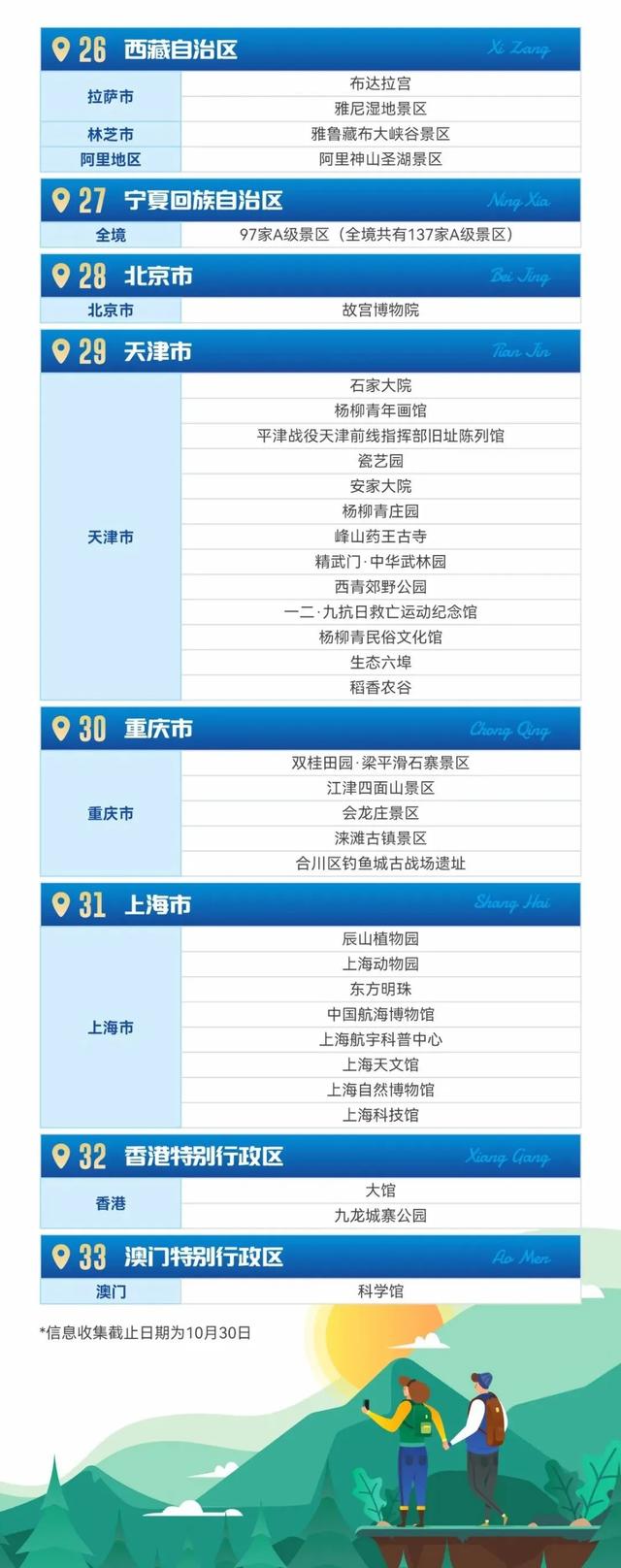 2025 | 全国持《警察证》免费景区汇总