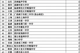 遗憾！2024年生物竞赛安徽等9省无一金牌！老牌竞赛强省夺魁！图片