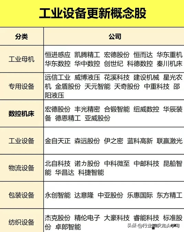 值得珍藏：科技主线+机器人+低空经济+设备更新+中字头+碳纤维等