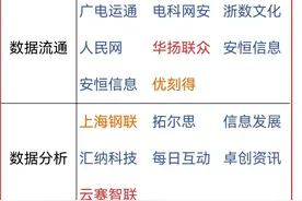 DeepSeek持续火爆！杭州建全球数贸中心！受益公司名单出炉…图片
