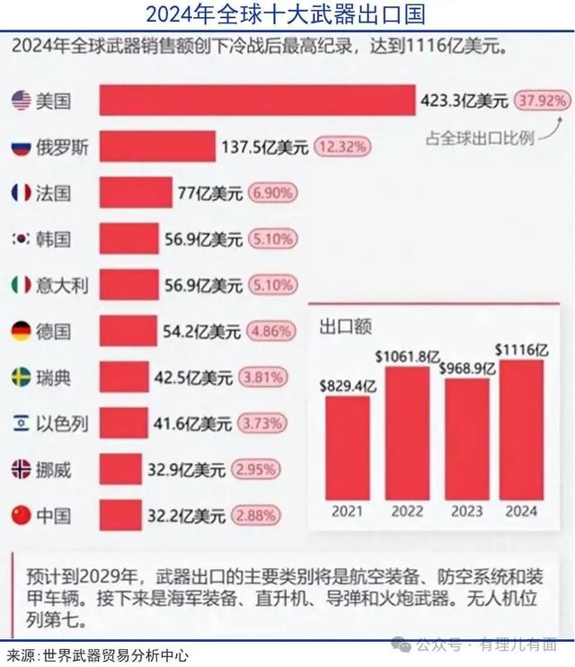 美国断供北约保护伞 欧洲2027能扛住吗