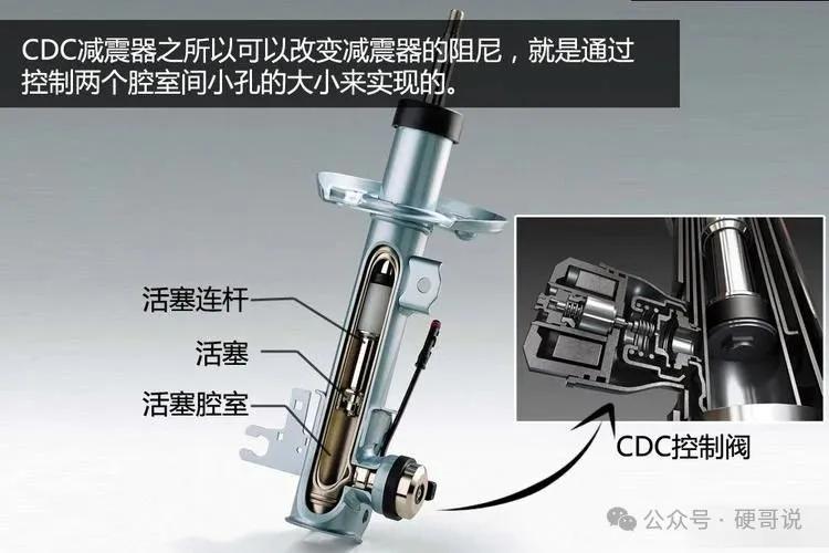 减震器科普:FSD/CDC是啥?还有双阀CDC?插图13 减震器科普:FSD/CDC是啥?还有双阀CDC?