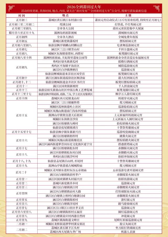 全到莆田过大年 来了都是小甜甜