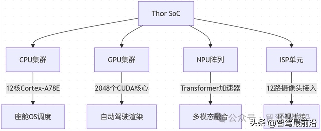自动驾驶为什么需要NPU？GPU不够吗？