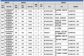 太仓面向全球选聘61人！图片