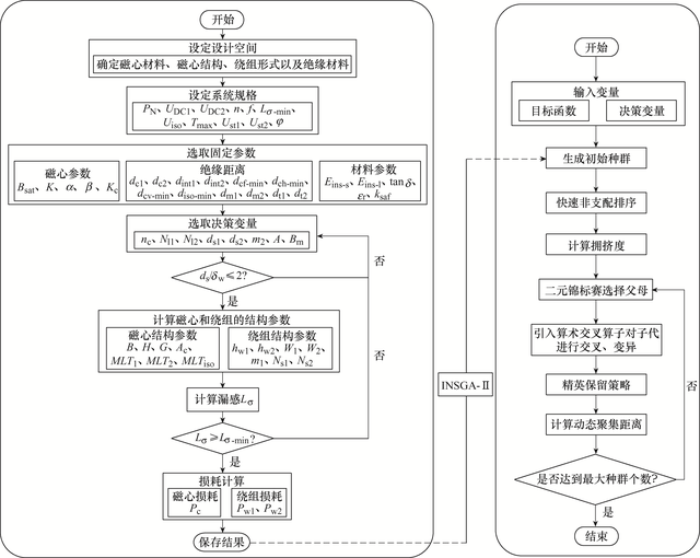 高频变压器优化设计突破！河北工业大学研究者提出新方案