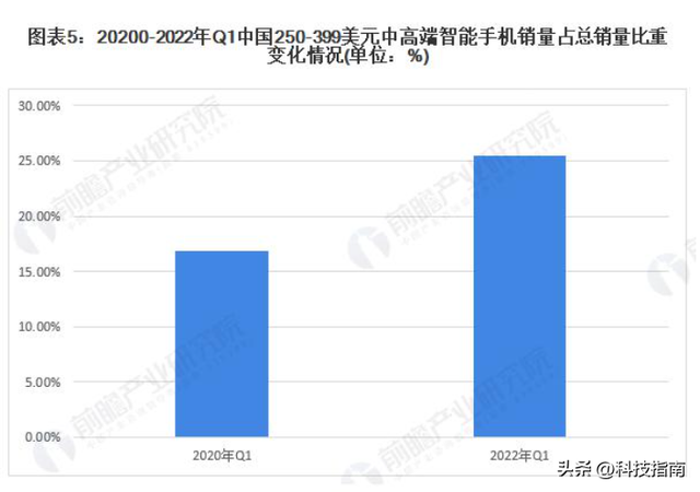 国产手机王炸！小米17 5分钟卖爆，标准版实力碾压Pro版？