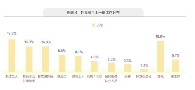 1000万外卖骑手生存现状，2025之后，会好起来吗？