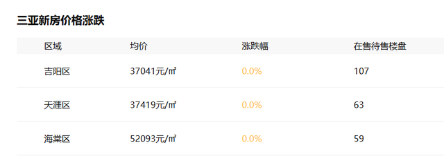 111三亚终究踏上“不归路”，东北人撤离成潮！背后真相是啥？