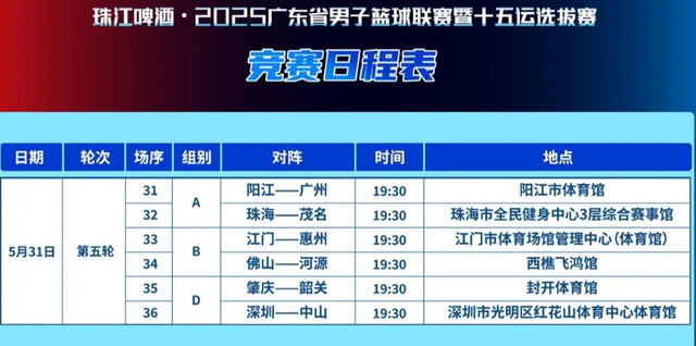 广东体育频道今晚19:30直播 广东联赛 朱芳雨携3国手亮相 附赛程表
