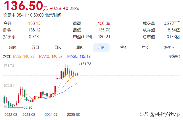 海光信息——国产算力巨头即将合并，总市值4000亿
