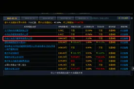 中央汇金持有的这14家公司，12家中报预增2家预减，最高预增261%图片