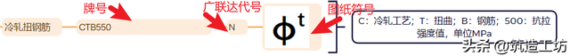 钢筋符号及类型的识别