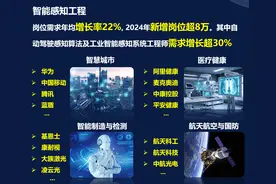 首届拟招120人！深大新专业来了，华为、大疆等虚位以待！图片