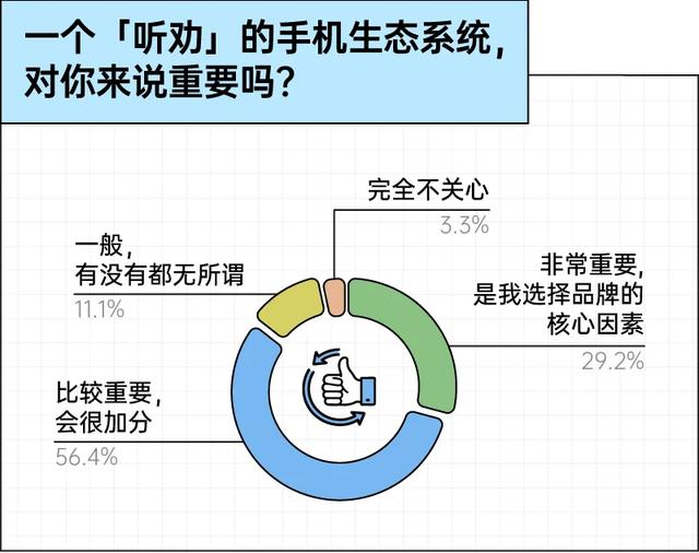 对手机退烧：卡顿过后	，只求实用｜2025年轻人理想手机报告