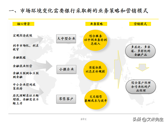 绩效管理体系优化策略，102页银行绩效管理现状诊断报告
