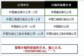 Excel中必学的10个新函数，大大提高工作效率，值得收藏图片