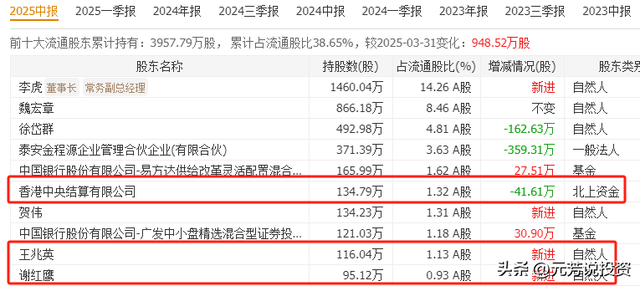 AI存力需求暴增500倍！存储+数据中心 10大龙头获机构加仓5亿股