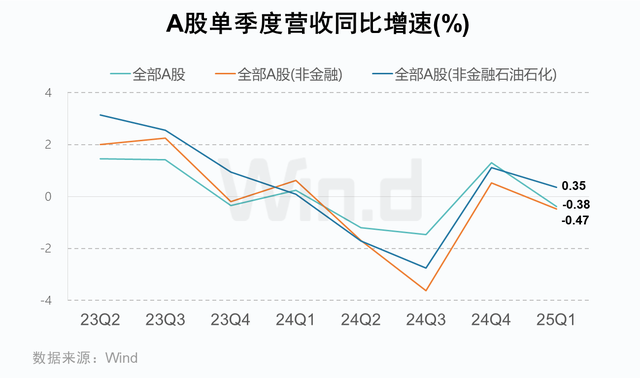 经济回落与股市走强的反差背后