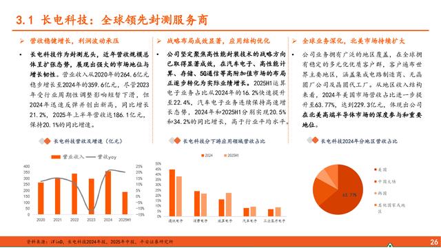 先进封装行业深度报告：算力浪潮奔涌不息，先进封装乘势而上