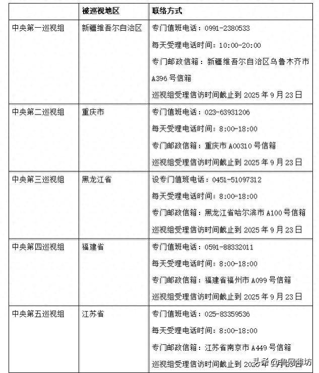 中央第六轮巡视组已进驻15省区市