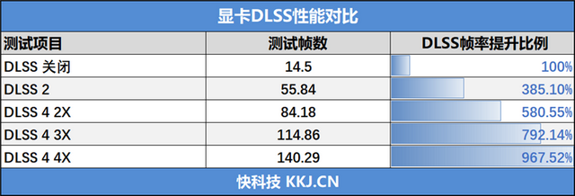 铭瑄RTX 5060 Ti iCraft OC 8GB评测：主流玩家的电竞之心 8GB性价比高