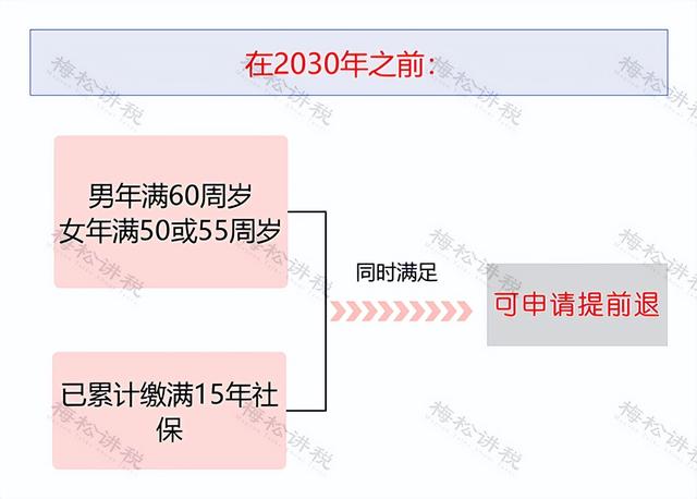 社保断缴过的有救了！新规下，这样处理