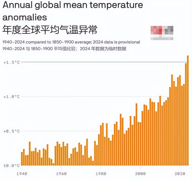 特朗普要干啥？美碳排放占15%COP30还玩消失，其他国家无语到哭！