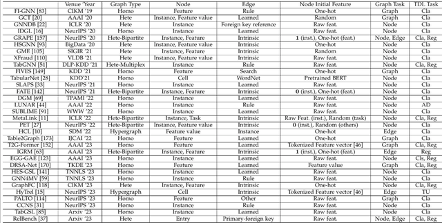基于GNN的表格数据学习基础知识