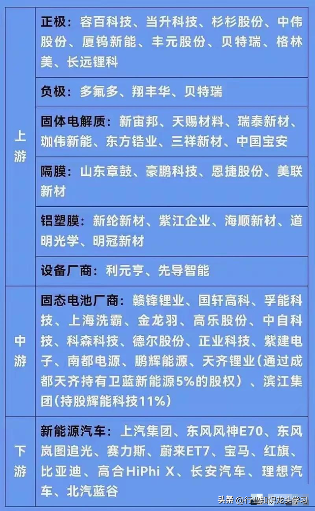 值得珍藏：大科技主线+机器人+中字头+固态电池+贵金属+低空经济