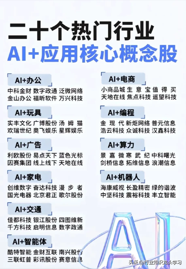值得珍藏：军工三大核心+算力+云服务+半导体+AI+华为鸿蒙产业链