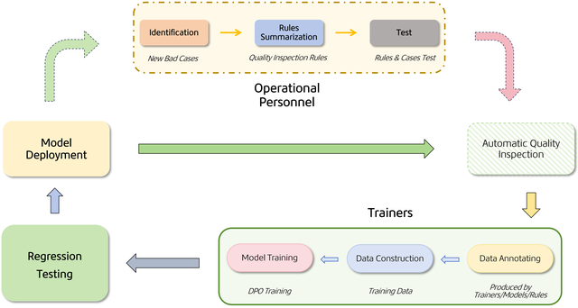 美团LongCat Interaction发布大模型交互系统技术报告WOWService