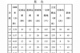 苏州体育中考了解了吗？看完就明白了！图片