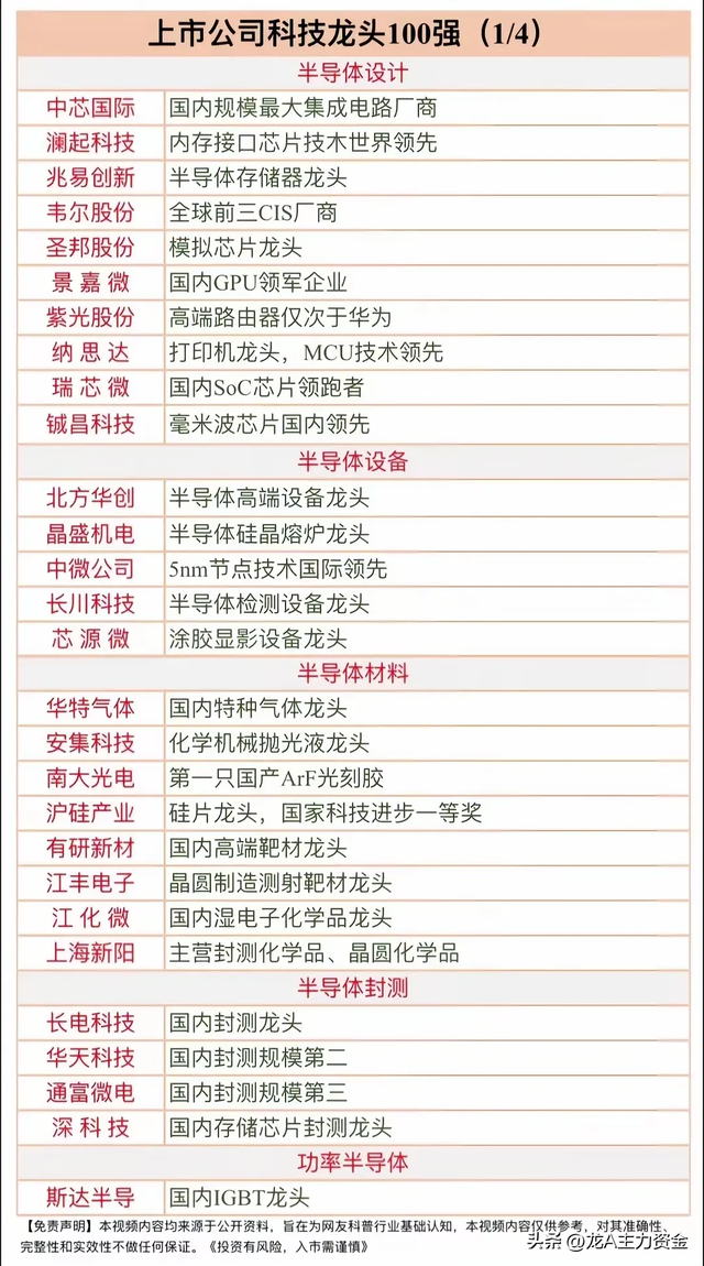 国产替代+科技100强+存储芯片+商业航天+新质生产+算力+数据要素