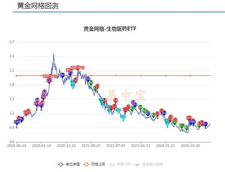 黄金网格全自动做减法,减而不简插图13 黄金网格全自动做减法,减而不简