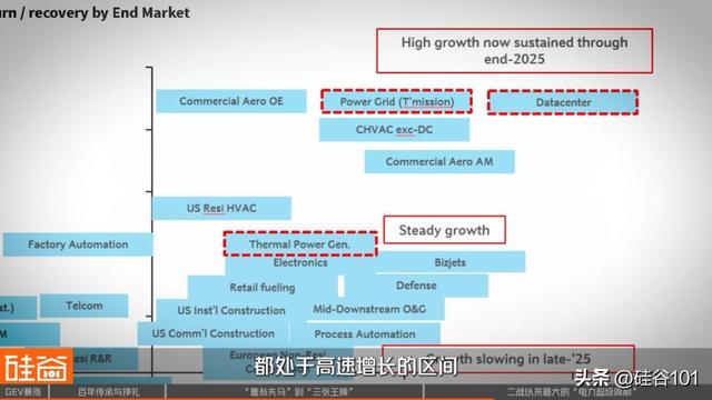 GE Vernova：从“没落帝国”剥离，到AI电力危机下的大赢家