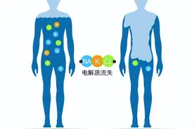 热热热，运动时别忘了科学补充电解质图片