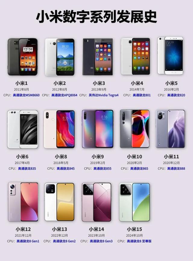 从“AreyouOK”到满屏差评！雷军跌落神坛，用户不再为情怀买单
