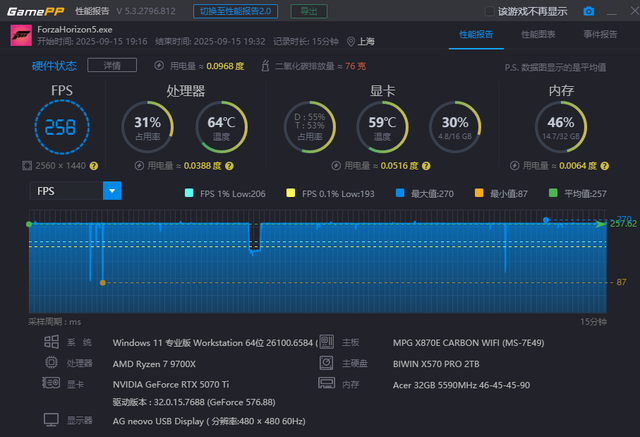 千元电竞显示器的越级享受，飞利浦EVNIA 27M2N5500P开箱评测