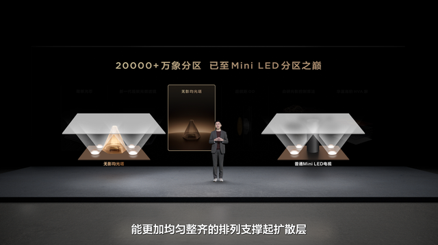 TCL推出SQD-Mini LED 实现100% BT.2020全局高色域